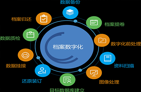 重庆数字化档案服务中心